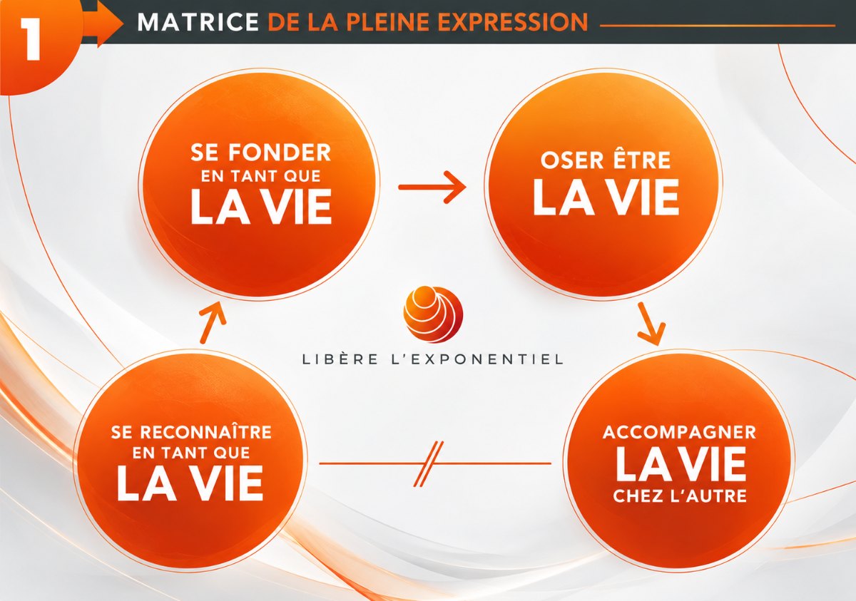 Matrice de la pleine expression
