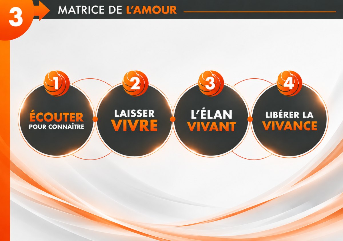 Matrice de l'amour
