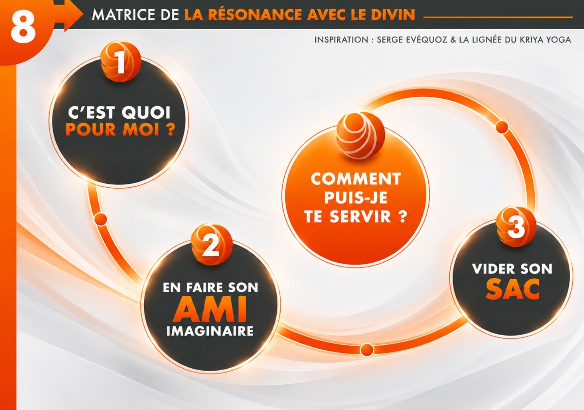 Matrice de la résonance avec le divin