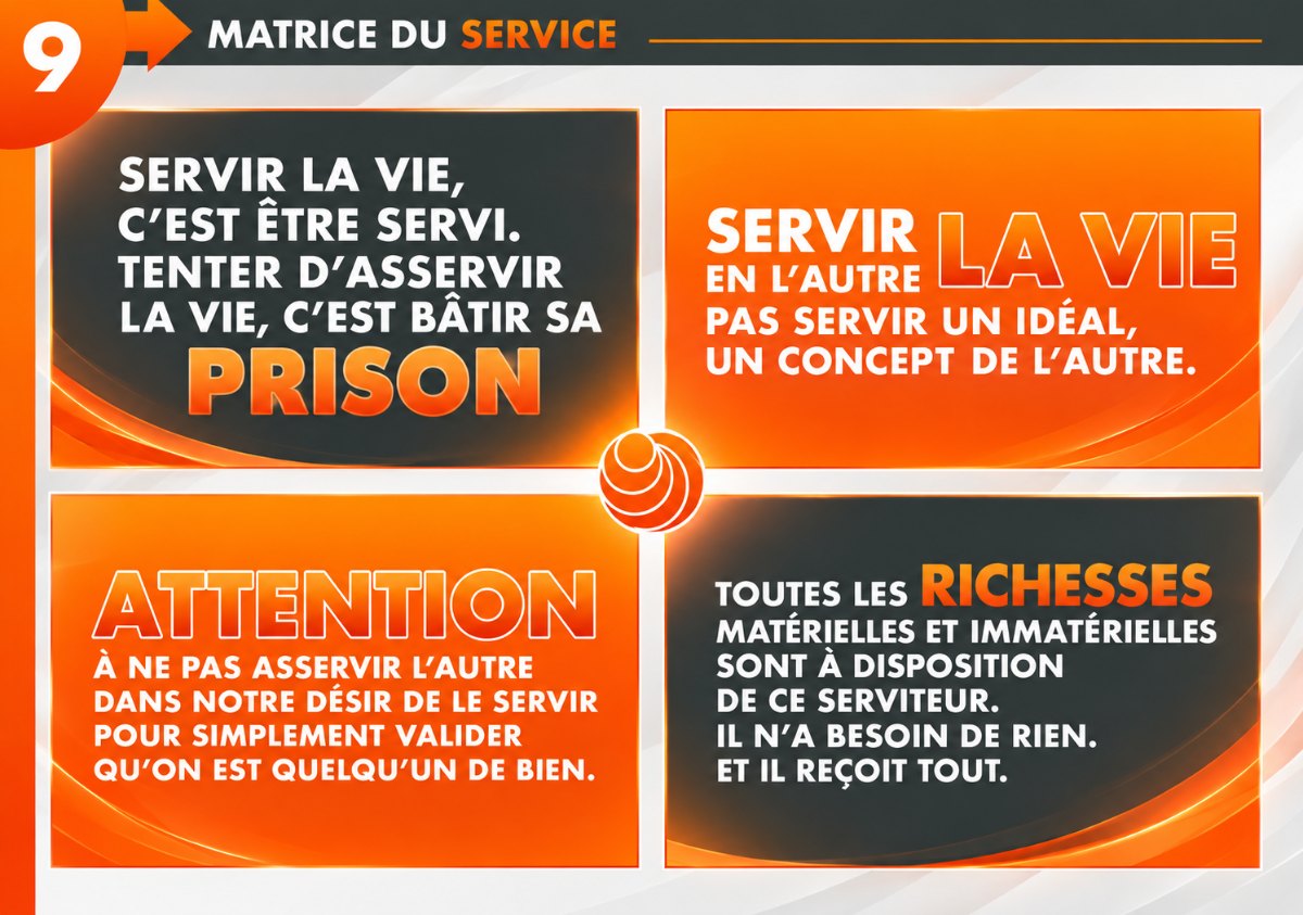 Matrice du service