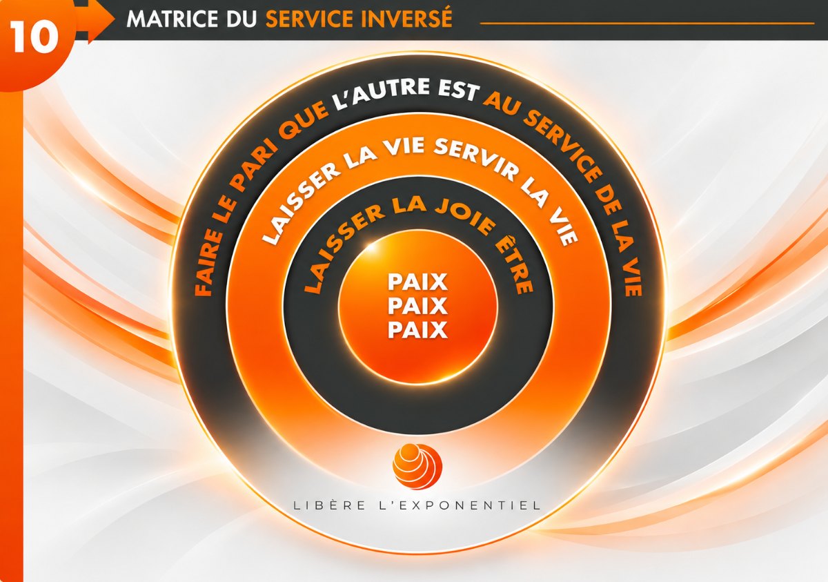 Matrice du service inversé