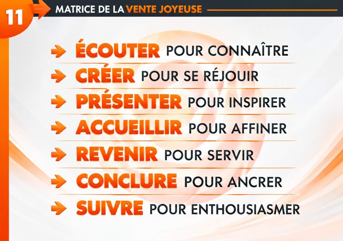 Matrice de la vente joyeuse